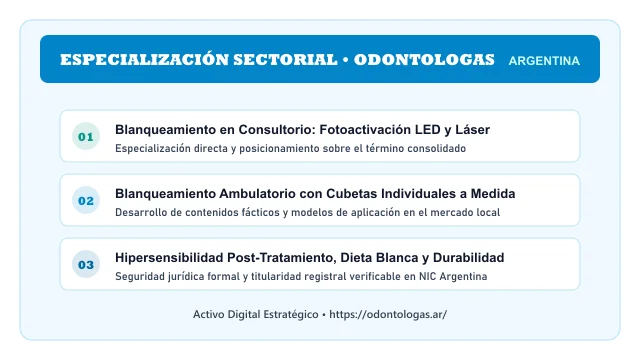 Enfoque temático y aplicaciones de negocio para el activo digital odontologas.ar (Odontologas)
